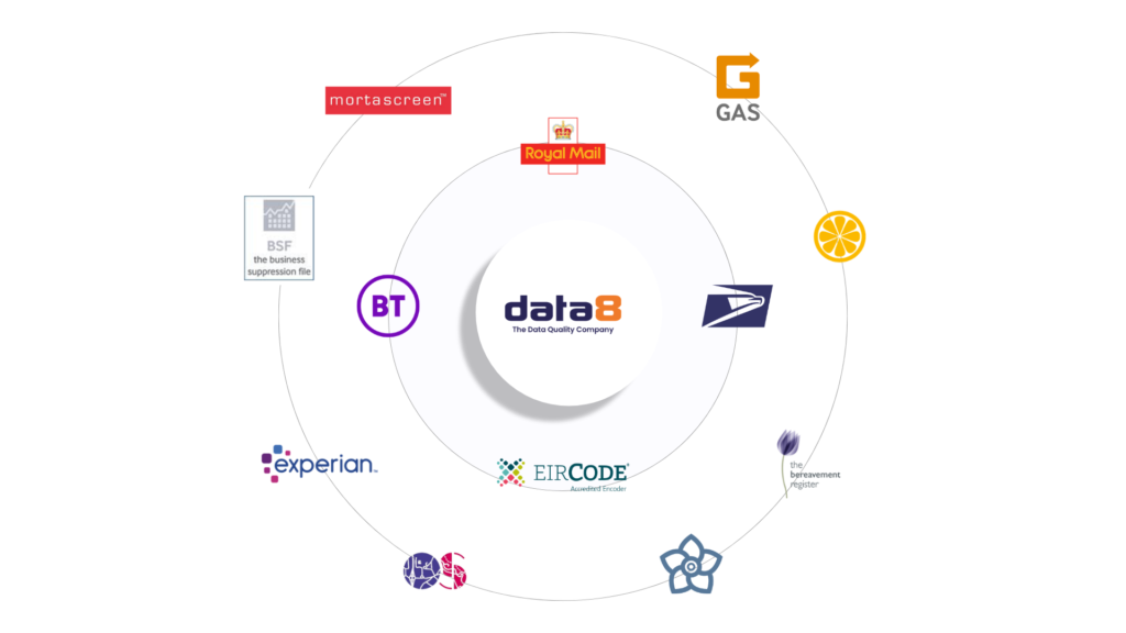 Data8 vs Data Soap Data Sources
