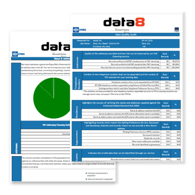 Johnstons Mailing Example Audit or Report