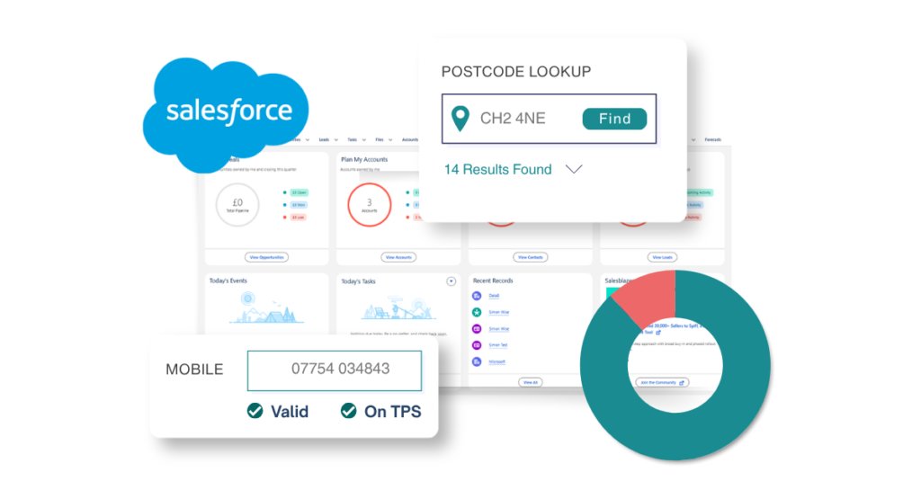 Salesforce CRM Integration