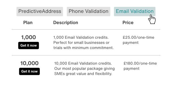 Shopify data validation credits